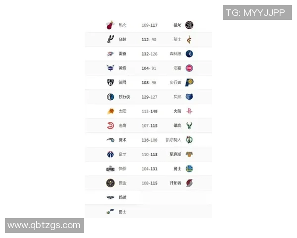 北京篮球队以100分稳居大师赛积分榜首位展现强劲实力